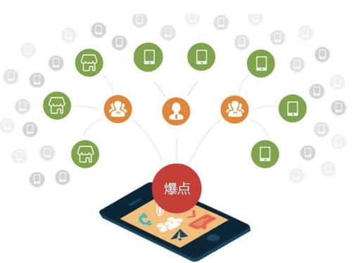 金门为什么越来越多的企业通过软文营销来引流